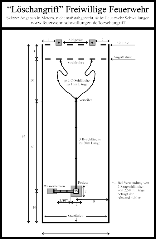 Skizze des L�schangriffs, (c) by Feuerwehr Schwallungen, Tobias Erb
